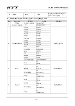 Предварительный просмотр 64 страницы HYT TM-800 Service Manual