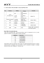 Preview for 66 page of HYT TM-800 Service Manual