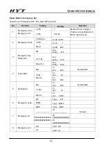 Предварительный просмотр 67 страницы HYT TM-800 Service Manual