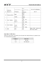 Preview for 68 page of HYT TM-800 Service Manual