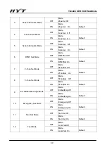 Preview for 70 page of HYT TM-800 Service Manual