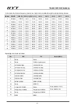 Preview for 72 page of HYT TM-800 Service Manual