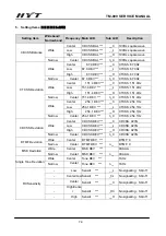 Предварительный просмотр 75 страницы HYT TM-800 Service Manual