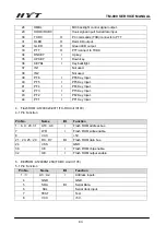 Preview for 84 page of HYT TM-800 Service Manual