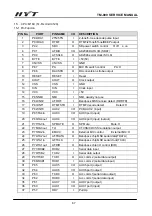 Preview for 88 page of HYT TM-800 Service Manual