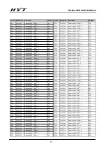 Preview for 92 page of HYT TM-800 Service Manual