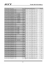 Preview for 93 page of HYT TM-800 Service Manual