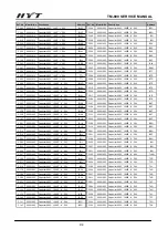 Preview for 95 page of HYT TM-800 Service Manual