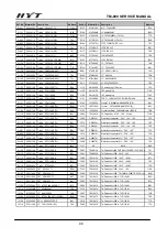 Preview for 99 page of HYT TM-800 Service Manual