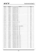 Preview for 104 page of HYT TM-800 Service Manual