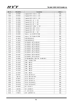 Предварительный просмотр 105 страницы HYT TM-800 Service Manual