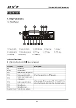 Preview for 115 page of HYT TM-800 Service Manual