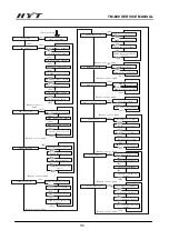 Preview for 119 page of HYT TM-800 Service Manual