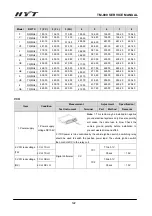 Предварительный просмотр 123 страницы HYT TM-800 Service Manual