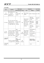 Preview for 124 page of HYT TM-800 Service Manual