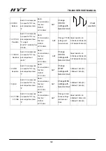 Предварительный просмотр 125 страницы HYT TM-800 Service Manual