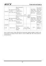 Preview for 127 page of HYT TM-800 Service Manual