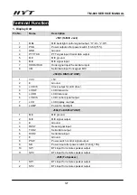 Preview for 128 page of HYT TM-800 Service Manual