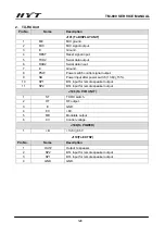 Preview for 129 page of HYT TM-800 Service Manual