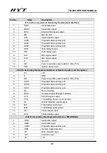 Preview for 130 page of HYT TM-800 Service Manual