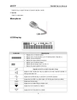 Preview for 6 page of HYT TM-800K Service Manual