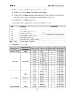 Preview for 13 page of HYT TM-800K Service Manual