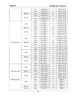 Preview for 14 page of HYT TM-800K Service Manual