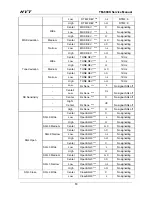 Preview for 15 page of HYT TM-800K Service Manual