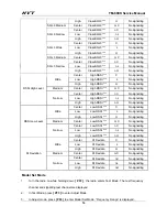 Preview for 16 page of HYT TM-800K Service Manual