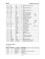 Preview for 28 page of HYT TM-800K Service Manual