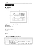 Preview for 79 page of HYT TM-800K Service Manual