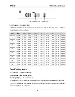 Preview for 81 page of HYT TM-800K Service Manual