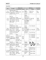 Preview for 87 page of HYT TM-800K Service Manual