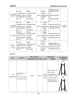 Preview for 88 page of HYT TM-800K Service Manual