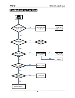 Preview for 94 page of HYT TM-800K Service Manual