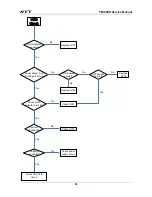 Preview for 95 page of HYT TM-800K Service Manual