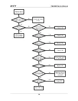 Preview for 96 page of HYT TM-800K Service Manual