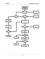 Preview for 97 page of HYT TM-800K Service Manual