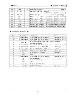 Preview for 46 page of HYT TR-800 Service Manual