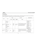 Preview for 58 page of HYT TR-800 Service Manual