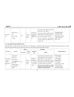 Preview for 59 page of HYT TR-800 Service Manual