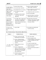 Preview for 72 page of HYT TR-800 Service Manual