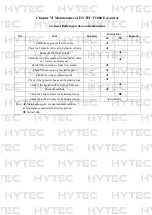 Preview for 22 page of HYTEC F1000 Operations & Parts Manual