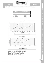 Предварительный просмотр 47 страницы Hytek Siata 3V-50 Manual
