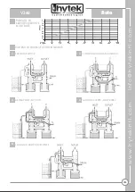 Предварительный просмотр 71 страницы Hytek Siata 3V-50 Manual