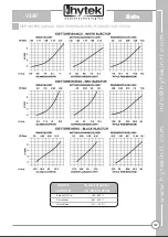 Предварительный просмотр 77 страницы Hytek Siata 3V-50 Manual