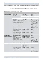 Preview for 15 page of Hytera ACCESSNET-T IP DIB-R5 flexibleTx Operation Manual