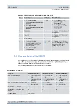 Preview for 29 page of Hytera ACCESSNET-T IP DIB-R5 flexibleTx Operation Manual