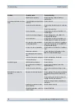 Preview for 84 page of Hytera ACCESSNET-T IP DIB-R5 flexibleTx Operation Manual