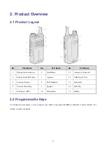 Preview for 10 page of Hytera AP51X User Manual